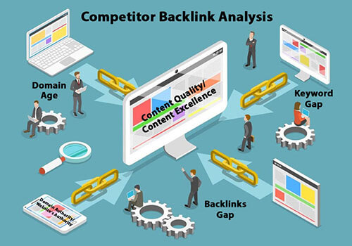 Competitor Backlink Analysis