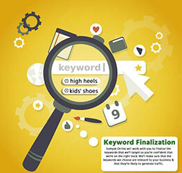 Search Engine Optimization Keyword Finalization