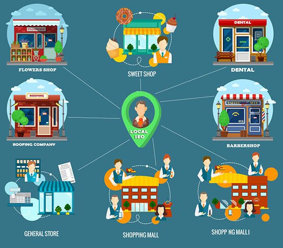 Local SEO for Different Businesses