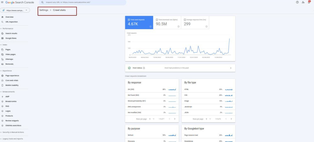 Crawl Stats