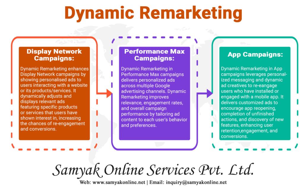  dynamic remarketing
