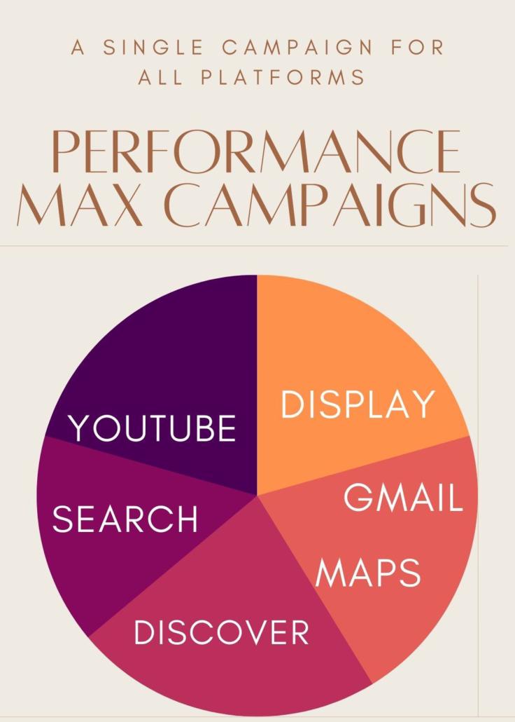 Performance Max Campaigns 