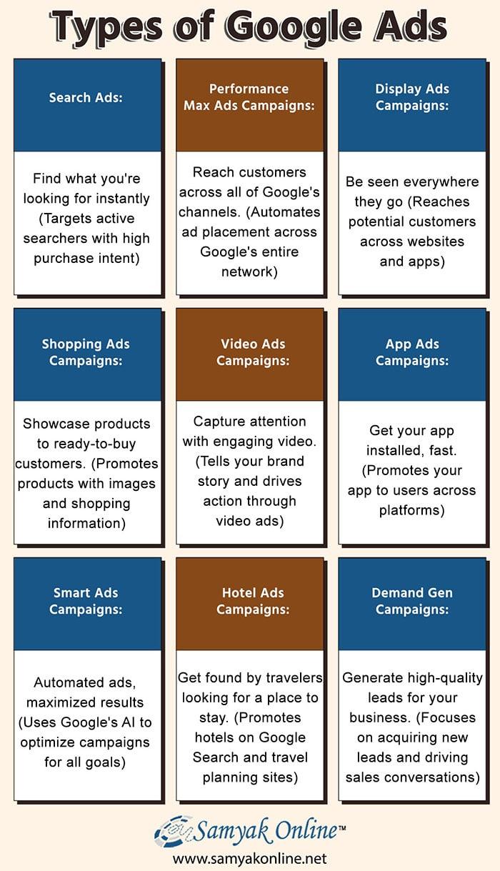 Types of Google Ads