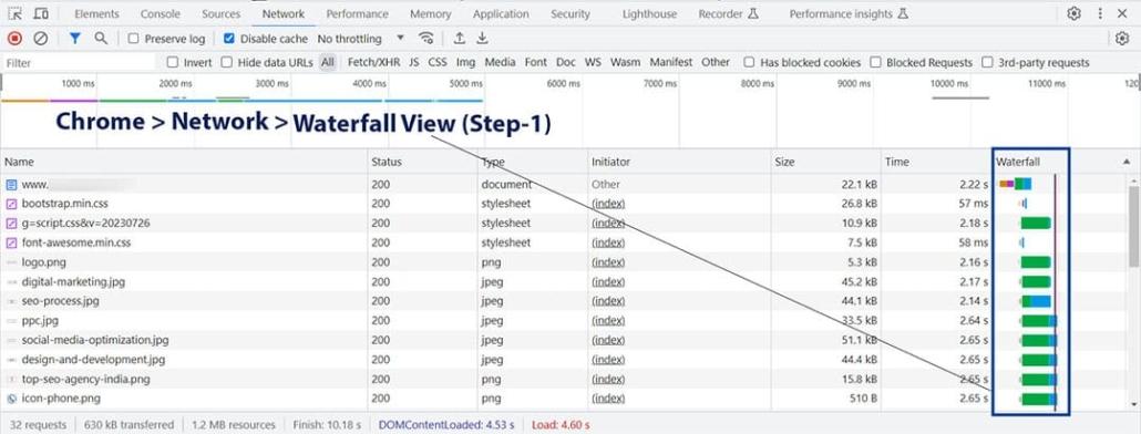 Waterfall Analysis