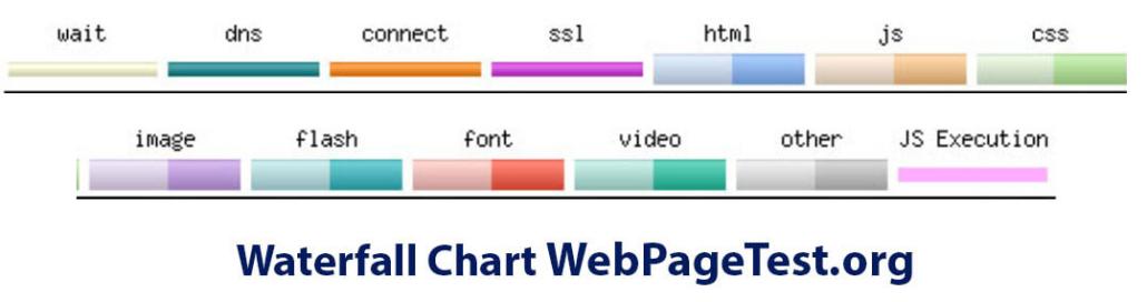 Waterfall Analysis Chart