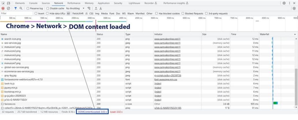 DOMContentLoaded (DCL)