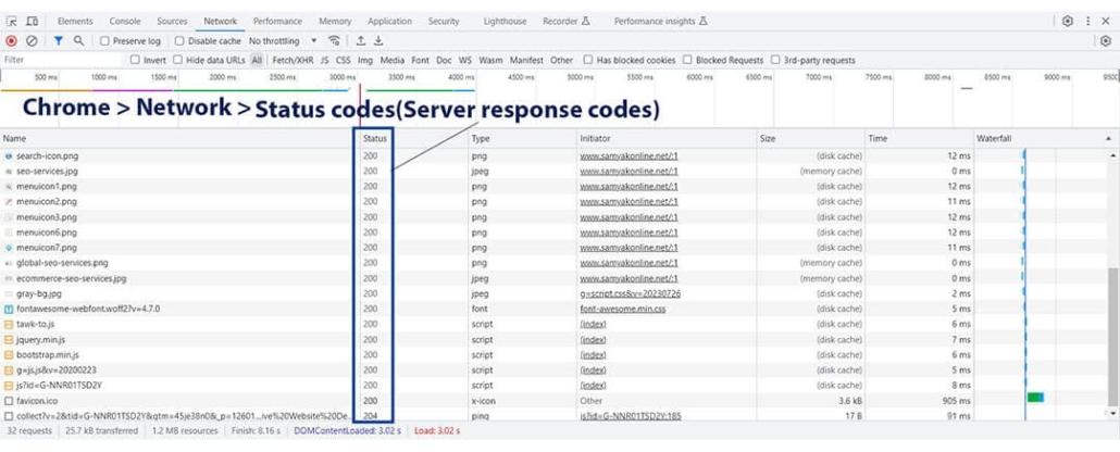 Status Codes