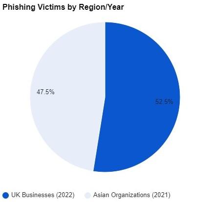 Phishing Threats Exposed