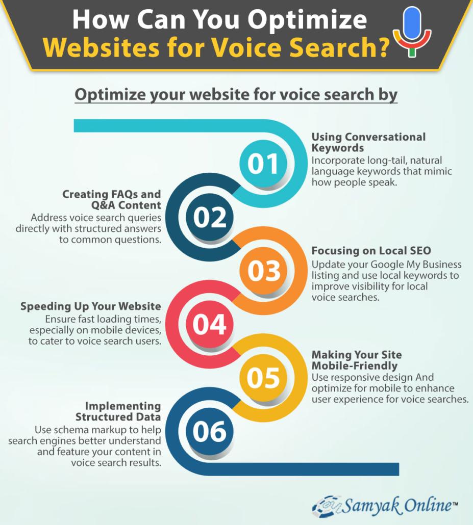 How Can You Optimize Websites for Voice Search?