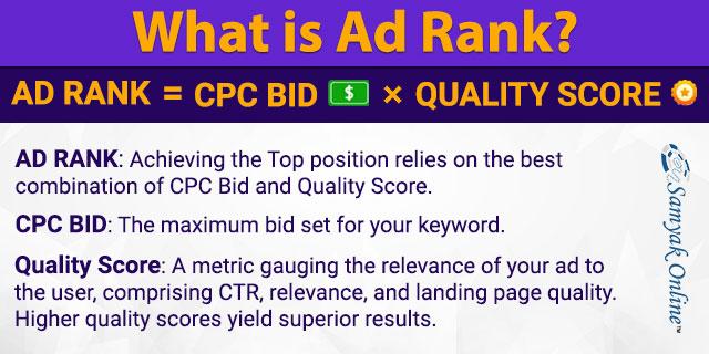 What is Ad Rank?