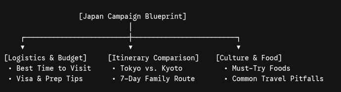 Campaign for Japan