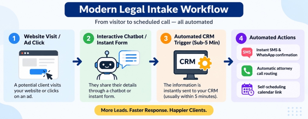 High-Speed Intake Automation
