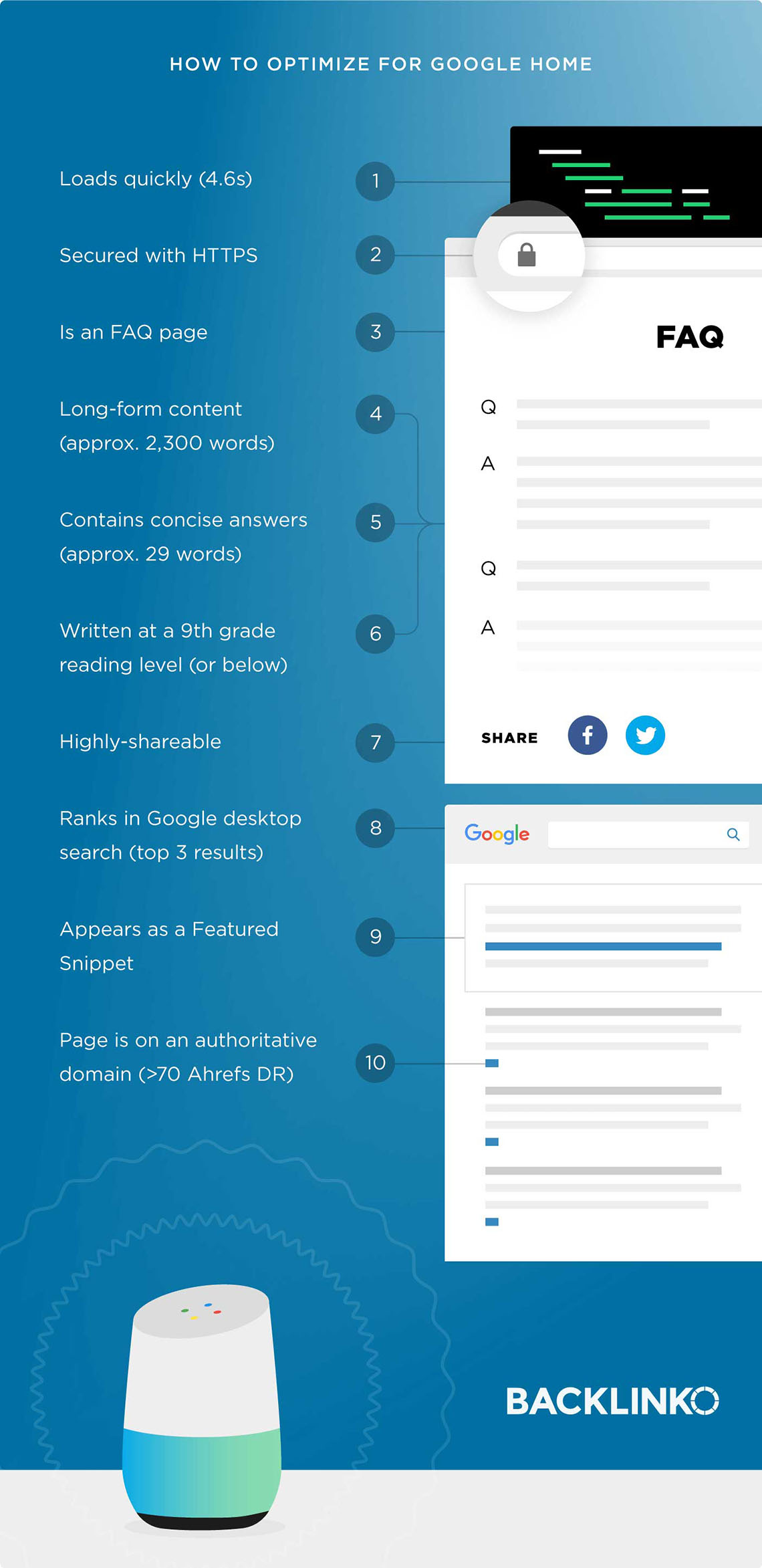 An Anatomy of a Page Optimized for Voice Search SEO