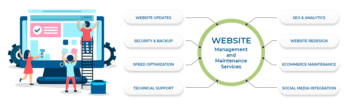 Website Management & Maintenance Services