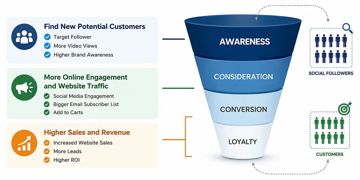 Build Long-Term Customer Loyalty
