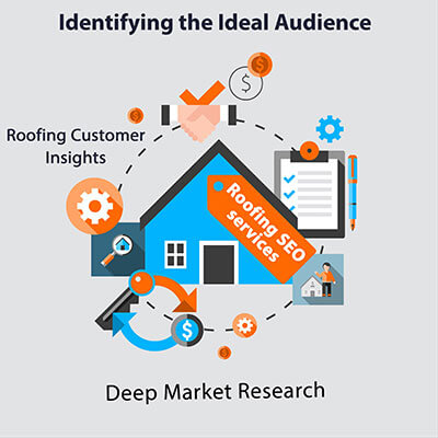 Identifying the Ideal Audience