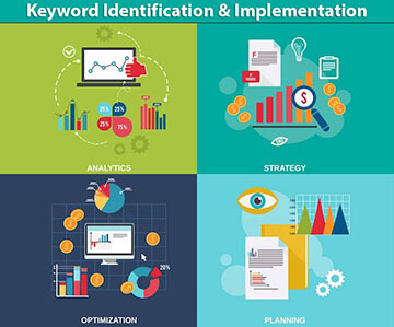 Keyword Identification & Implementation