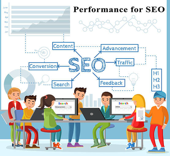 Performance for SEO