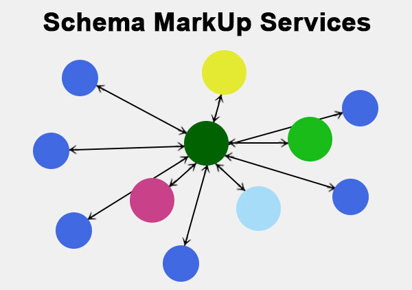 Search Engines and AI