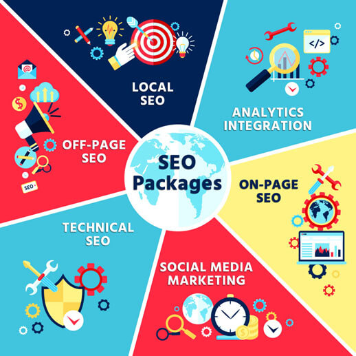 SEO Packages