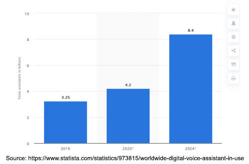 Statista Research Department
