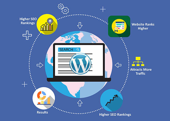 WordPress Website Rank